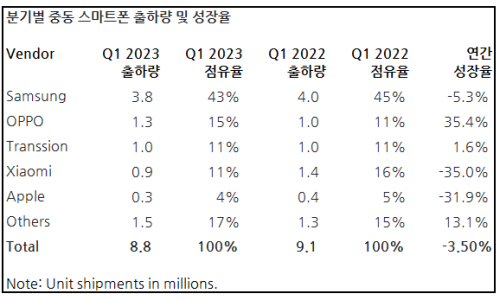 털보폰 이미지