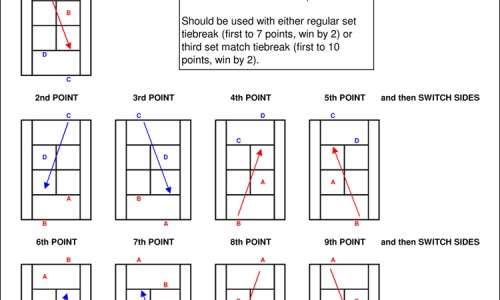 Tie Break Rules for Tennis  Hans Van Tartwijk's WordPress Blog