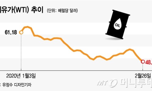 장일석유 이미지