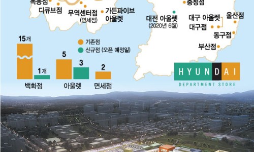 현대프리미엄아울렛 대전점 이미지