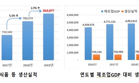 건강기능식품 이미지