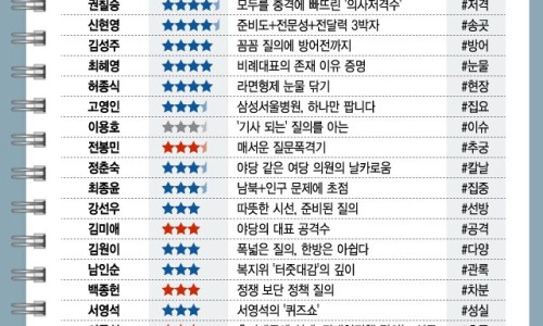 권외과의원 이미지