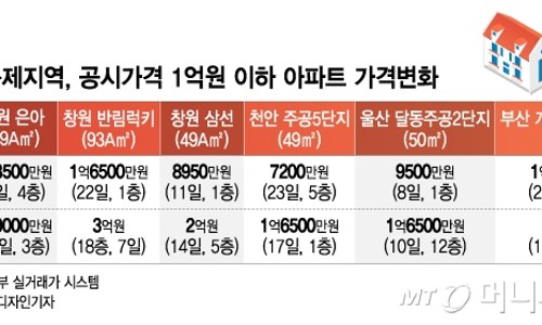 싹쓸이재활용 이미지