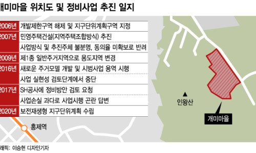 새마을개발 이미지