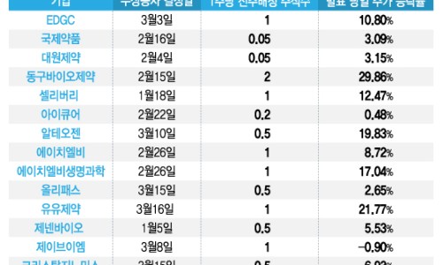 호성바이오 이미지