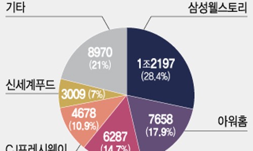 삼성중기 이미지