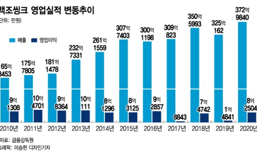백조표씽크 이미지