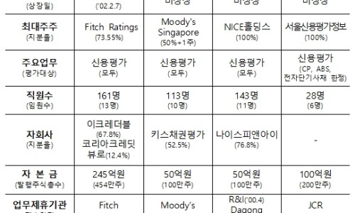 신용산업 이미지