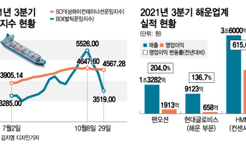 해운주유소 이미지