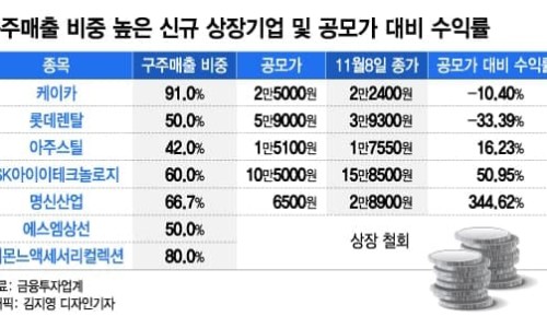 명신식품 이미지