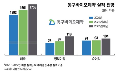 (주)동구바이오제약 이미지