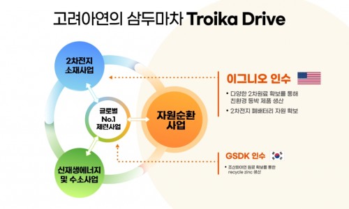 전자재활용 이미지