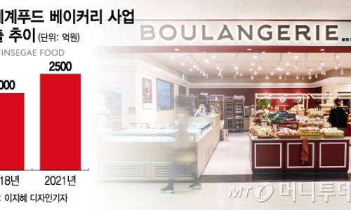 신세계푸드블랑제리 이미지