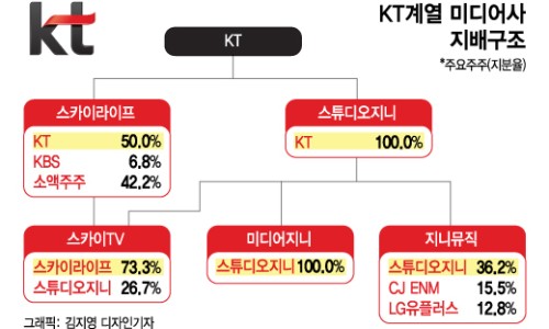 지니라이프 이미지