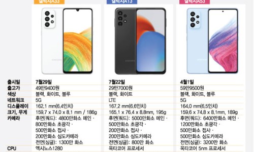 폰삼총사 이미지