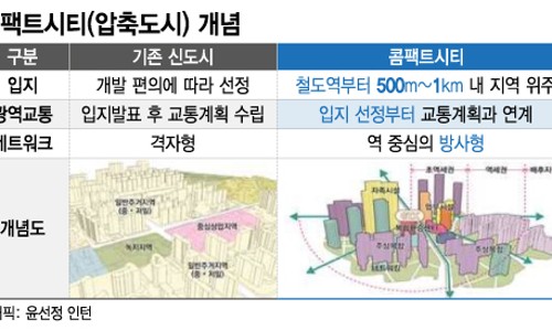 한라보성개발 이미지