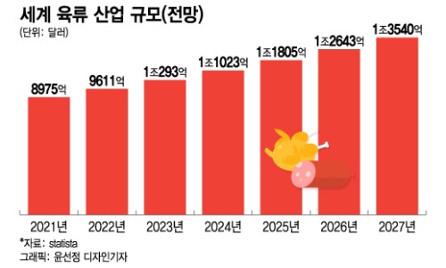 고기충전소 이미지