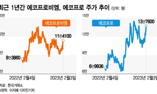 디아이티랩 이미지