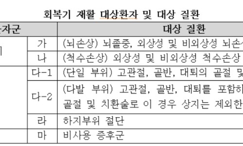 춘혜의료재단 이미지