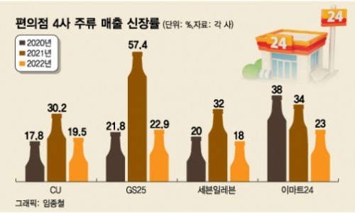 풀무원식품(주) 이미지