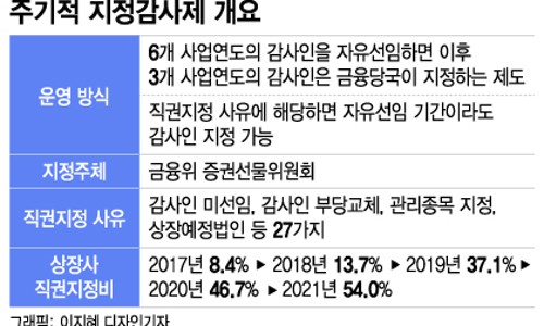지정분식 이미지