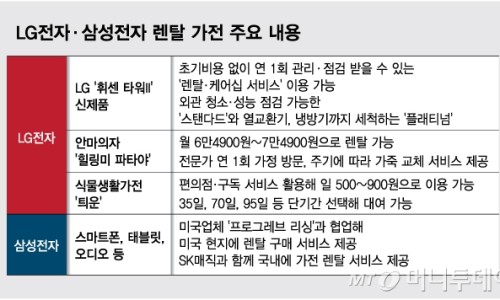 렌탈콕 이미지