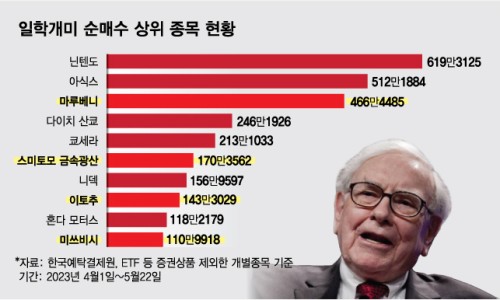 우리종합상사 이미지