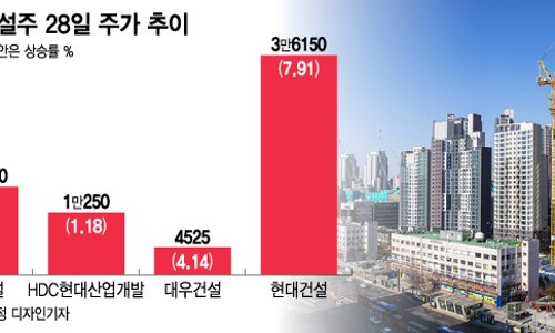 유진건설주 이미지