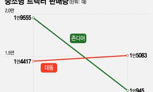 대동농기계 이미지