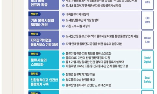 디에스물류 이미지