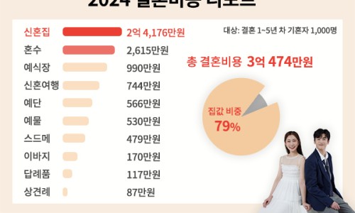 하나로결혼정보 이미지