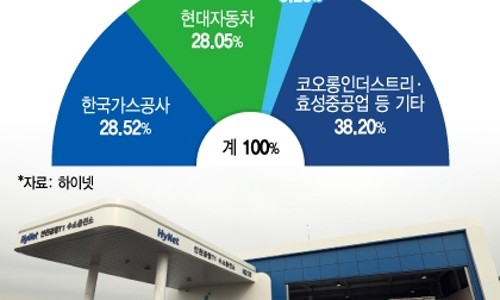 현대가스충전소 이미지