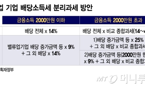 프로젝토 이미지