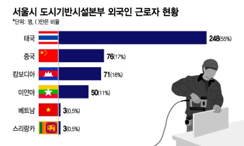 일도왕서방 이미지
