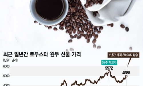 하나커피 이미지