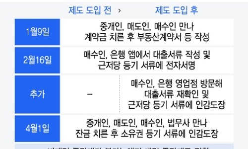 현시스템 이미지