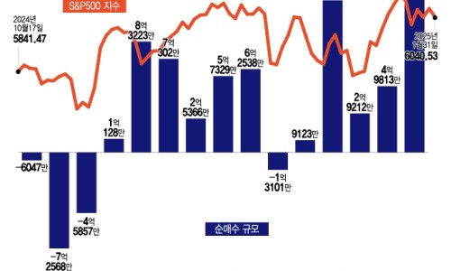 우상향 이미지
