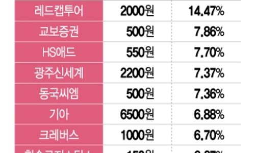 씨엠애드 이미지