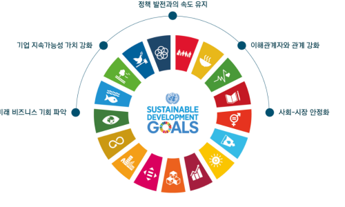 ESG 등장 배경 _ esg 경영의 탄생 역사와 유엔글로벌콤팩트 10대 원칙 알아보기 : 네이버 블로그