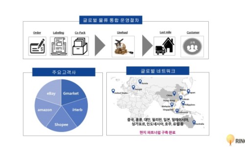 (주)린코스 이미지