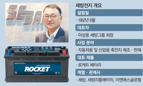 세방산업 이미지