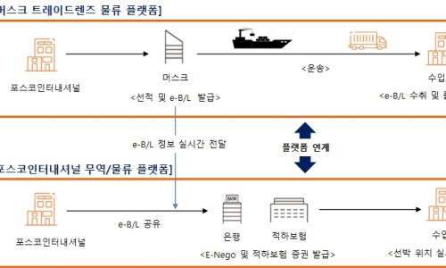 (주)동진무역 이미지