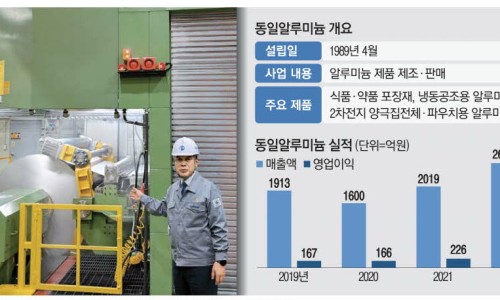 (주)동일에너지 이미지