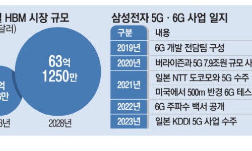 매일통신 이미지