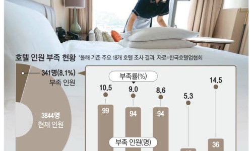 한미기술주 이미지