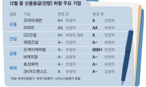(주)오케이유통 이미지