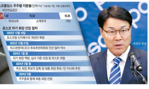 대선인력 이미지