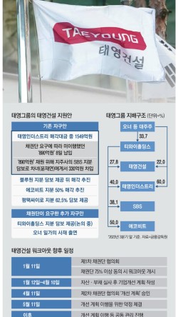 태영전자 이미지
