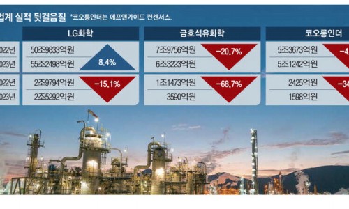 매일석유 이미지