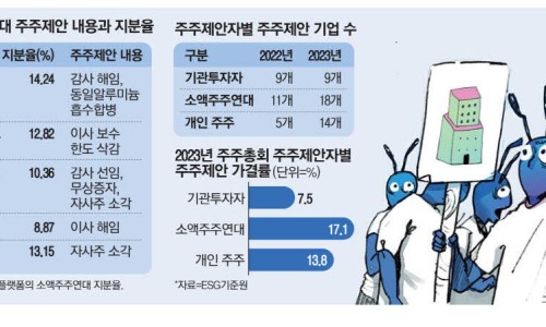 주주아이스크림 이미지